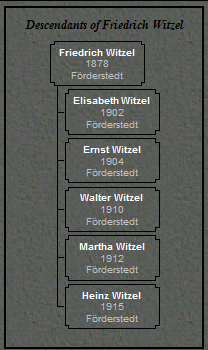 Freidrich Witzel Family